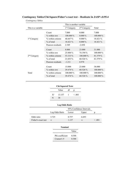 Analiză statistică - JASP - SPSS - R - EXCEL - STUDII - ARTICOLE