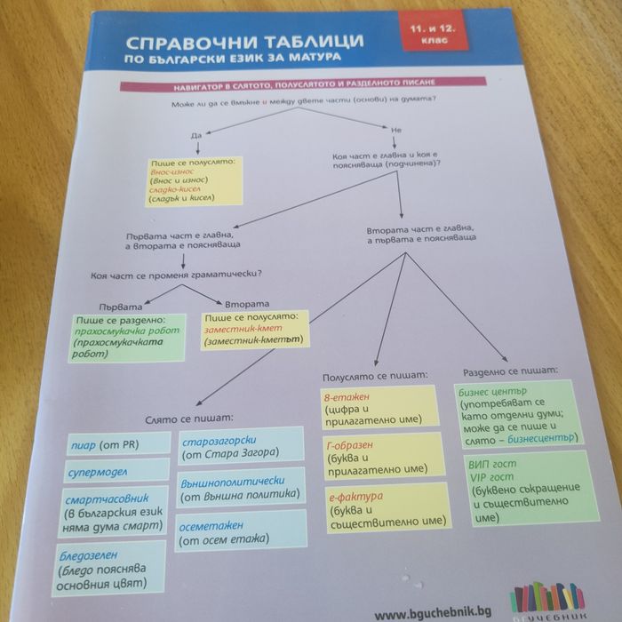Помагала за матура по БЕЛ