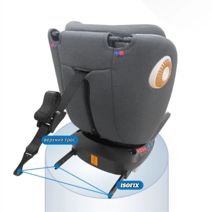 Автокресло детское