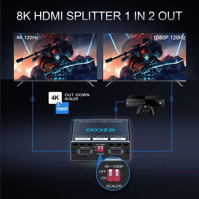 4K 120Hz HDMI 2.1 сплитер 1 вход 2 изхода 8K 60Hz VRR ALLM, 4K мащабиране до 1080P, EDID настройка, за PS5 Xbox конзоли