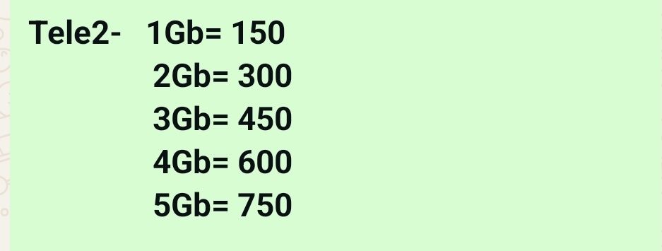 Гигабайт естьььььььь