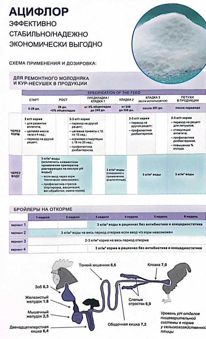 Кормовые добавки
