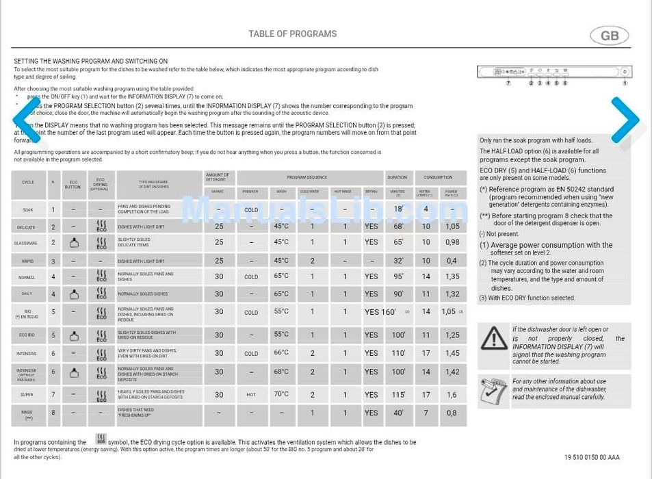 Италианска съдомиялна SMEG 12 комплекта