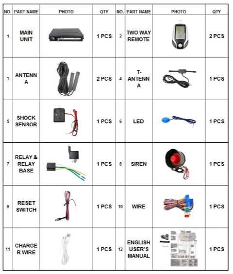 Автомобильная сигнализация с usb зарядкой