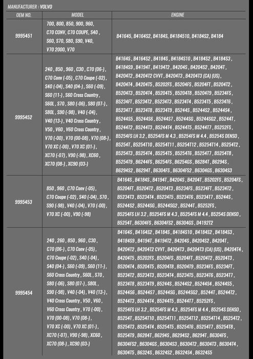 Volvo - Комплект за зацепване  50340