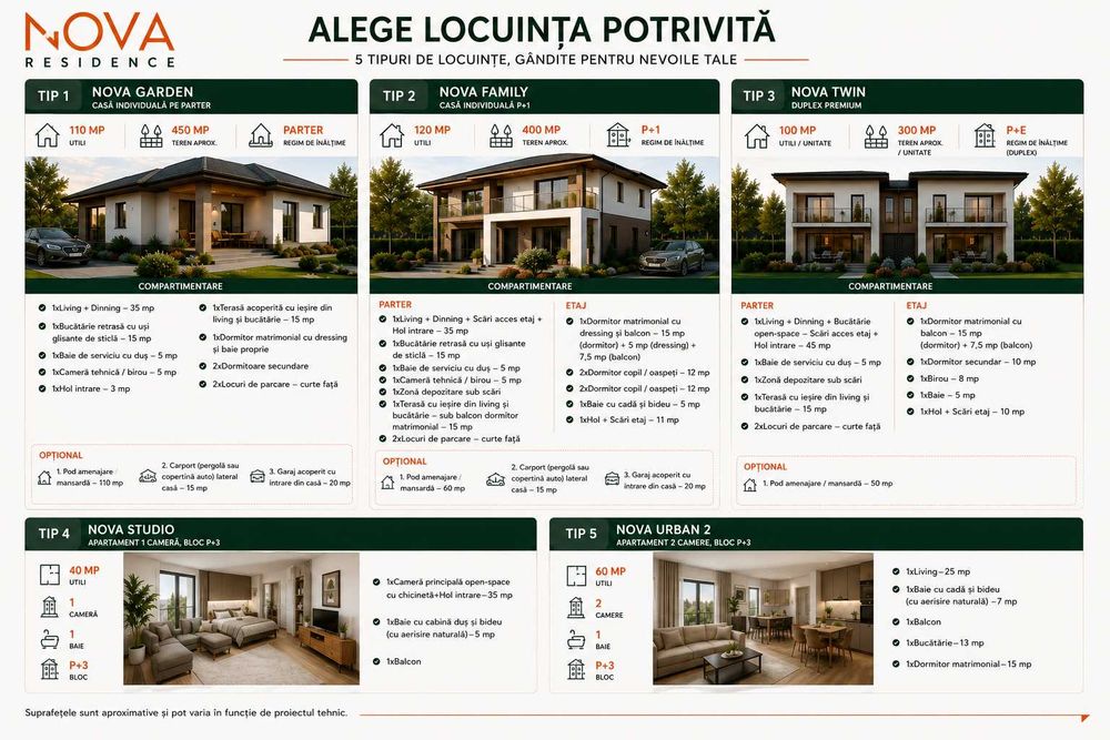 NOVA Residence | Pre-Sale | Zona Metropolitană Suceava