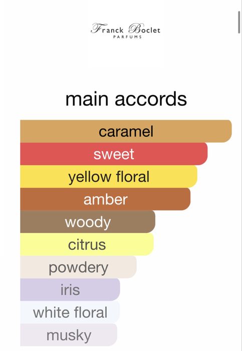 Парфюм Franck Bocket Ylang Ylang