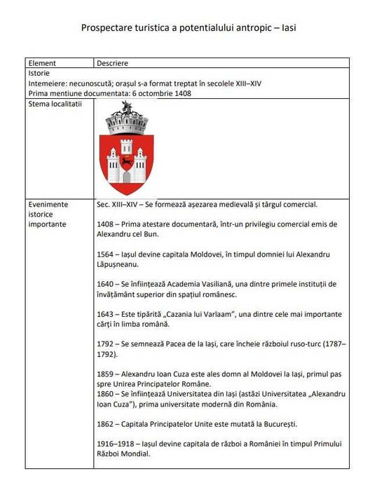 Proiect geografie, facultate anul II