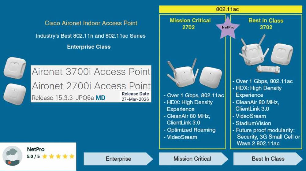 Access Point CISCO