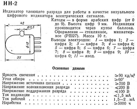 продам лампы ИН-2