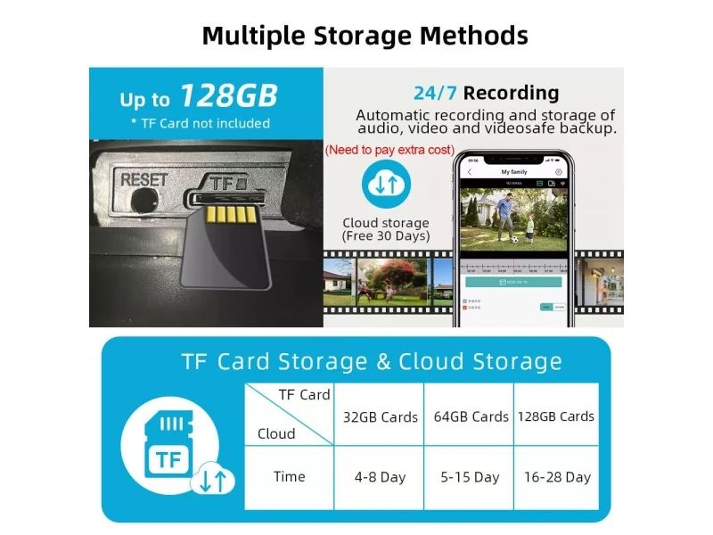 Тройна външна въртяща WiFi AI камера 10MP с три обектива, ICSee, Черна