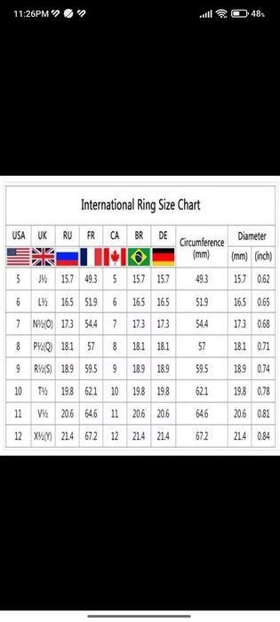 Стоманени пръстени, всякакви видове и размери
