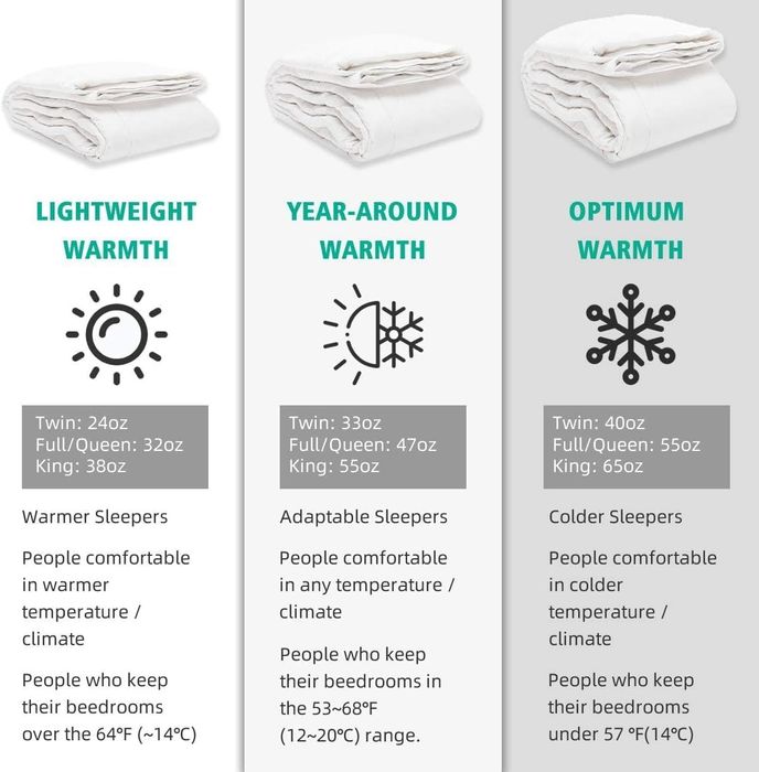 220х240см Ултралека завивка от естествен гъши пух (750гр), APSMILE