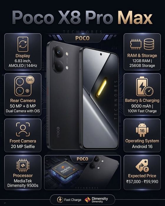 Новый Poco X8 Pro 5G max +IMEI +Гарантия +Доставка