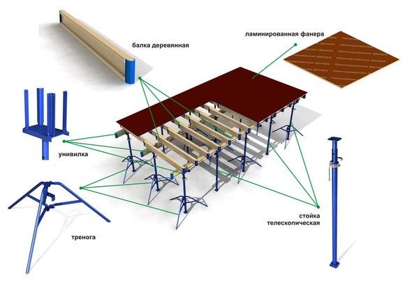 Телескопическая стойка на аренда, прокат(arenda, prokat)