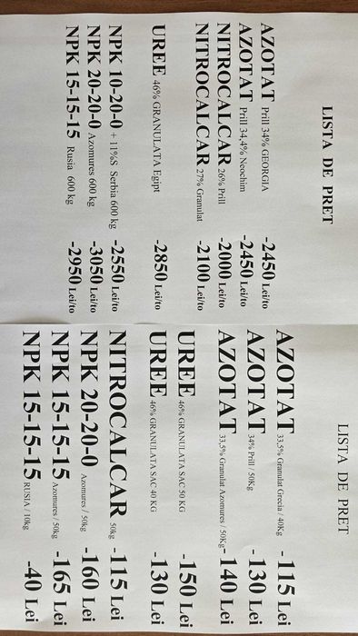 Ingrasaminte chimice-Azotat de Amoniu, Uree, Nitrocalcar, Complexe NPK