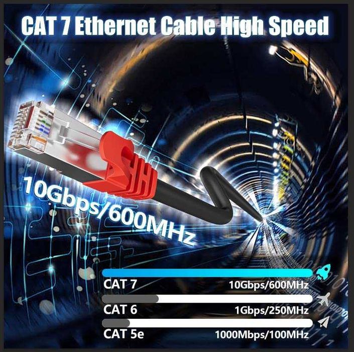LAN кабел Cat7 40м външен 10Gbps RJ45 SFTP