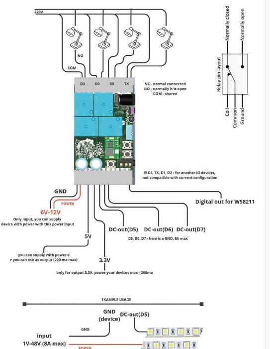 Dispozitiv de control de la distanță Wi-Fi