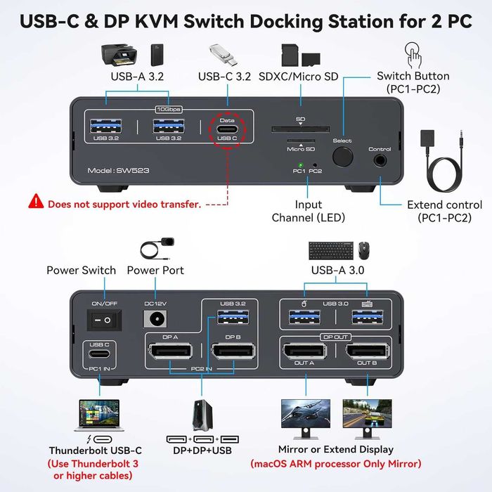 KVM Docking Station si Switch 4K120Hz USB C 13 in 1 Dual Monitor