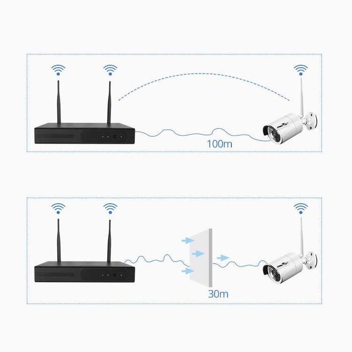 ПРОМО комплект 8mp 4 IP камери -4 канална WiFi NVR+Wireless камери 5G