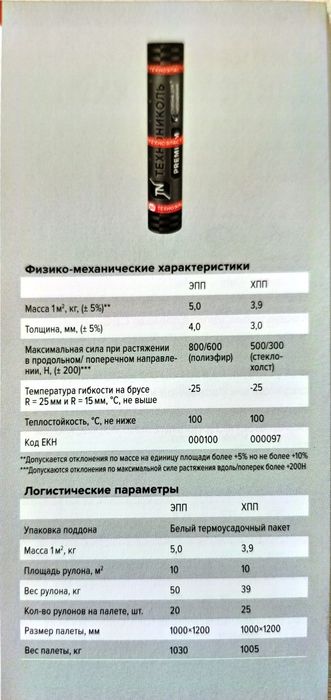 Гидроизоляция кровли и фундамента