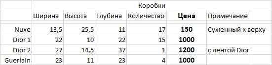 подарочные пакеты и коробки