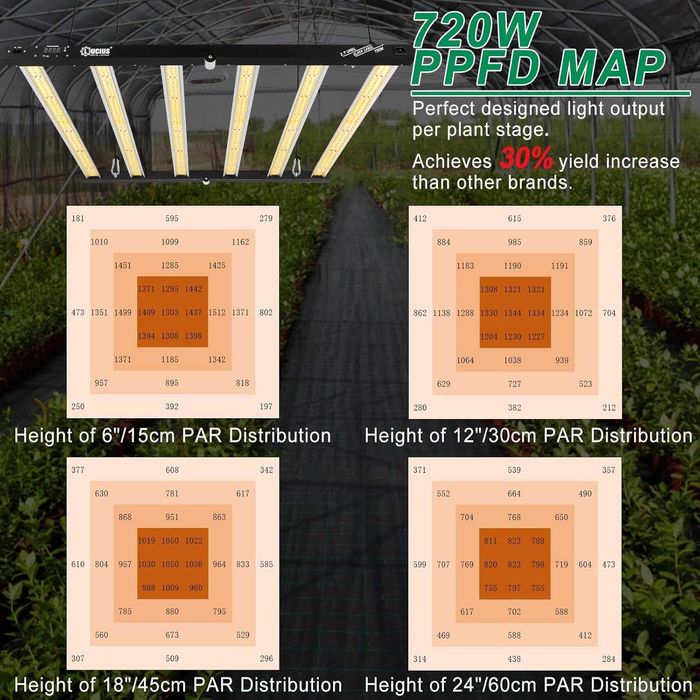 Lucius 720W LED Лампа за отглеждане на растения