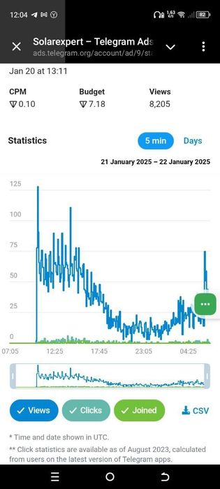 Таргетолог Telegram Ads | Настройка рекламы в Telegram