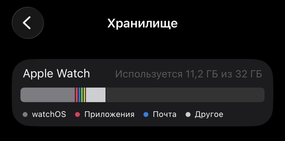 Apple watch SE 40mm