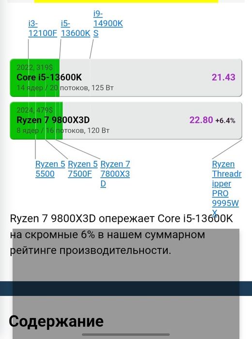 Продаётся мощный пк для игры