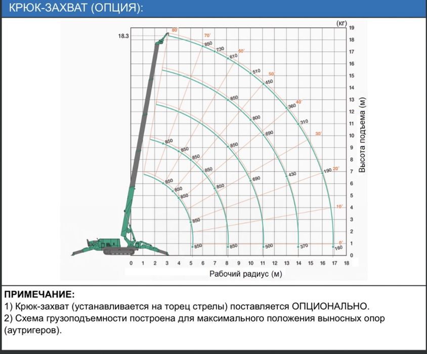 Аренда миникран паук