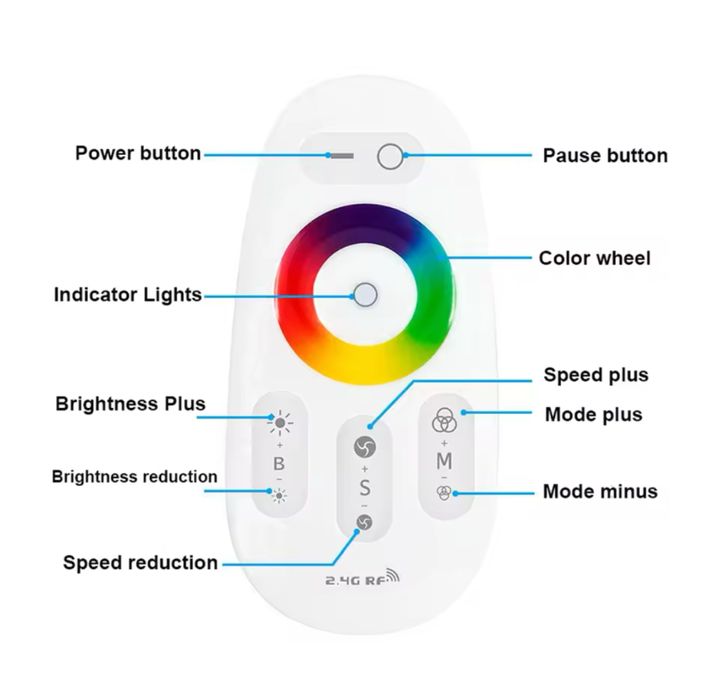 Controller banda led RGB 12V Wirelles cu telecomanda