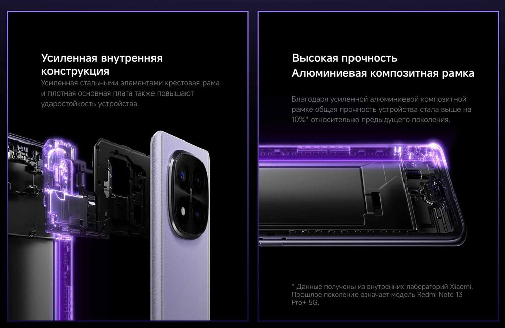 Смартфоны Xiaomi Redmi Note 14 Pro+ 5G. Новые, оригинал. Караганда