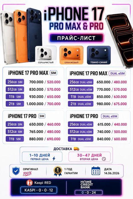 Все виды Iphone