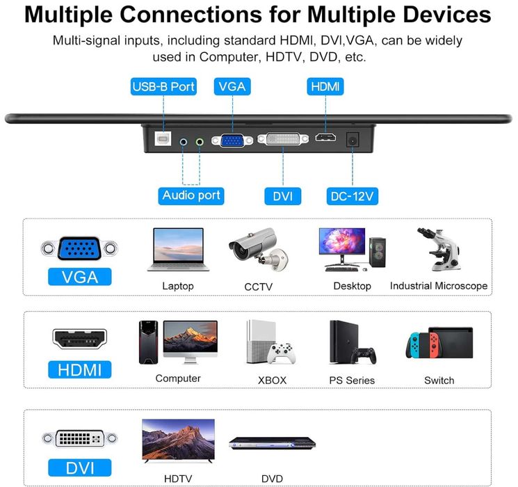 Monitor tactil MAGEX 15.6", HDMI VGA DVI FHD 1080p IPS Rp Pi