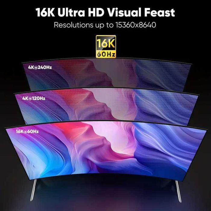 DP 2.1b Кабел 16K Ултра/Трансфер-80Gbps RTX5090 ALCLAP DP*2.1 4К/240Hz