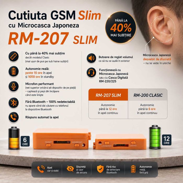 Casca de copiat Invizibila 100% SLIM - Raspuns Automat - Casti de copiat - Sisteme de copiat 2026