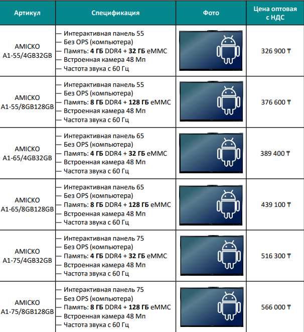 Интерактивные панели по оптовой цене!