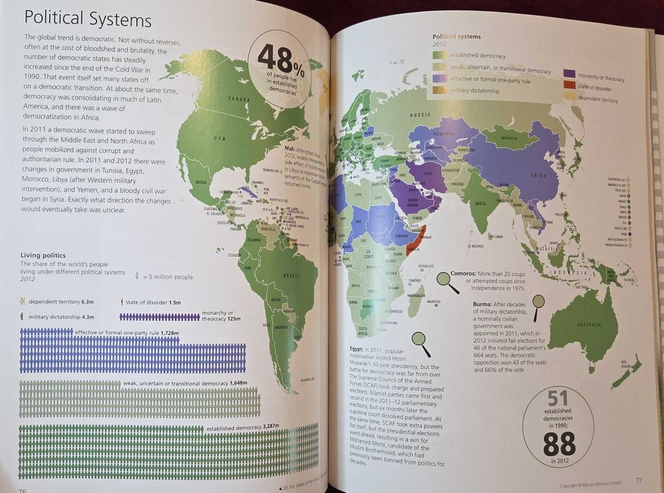 Атлас - състоянието на света - 9то издание / Penguin State of the World Atlas