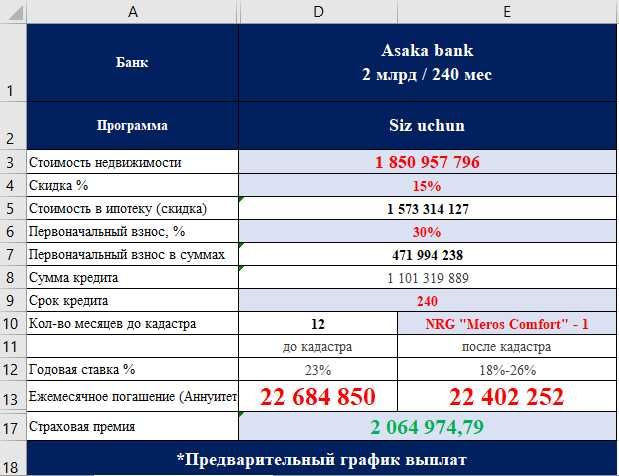 УНИКАЛЬНАЯ 4ком. квартира СКИДКА 15% в ЦЕНТРЕ, первый взнос-39350у.е(8