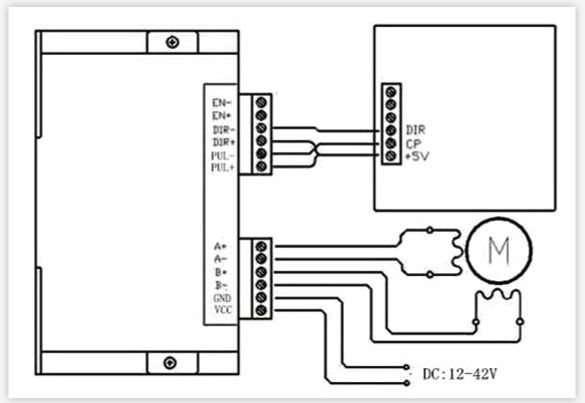 Шаговый драйвер. Шаговый двигатель.  NcStudio.  Mach 3. ЧПУ. CNC.