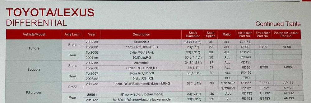 Diferential blocabil HF pe aer punte fata Toyota Land Cruiser RD131