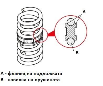 буфер , вложка стабилизиращи за пружини 2броя carmotion 83578