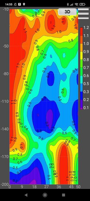 Откриване на вода за сондаж с георадар,сондажи за вода.