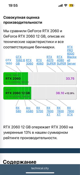 RTX 2060 12gb , игровая видеокарта