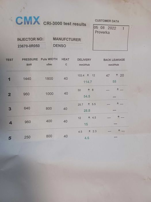 Продавам дюзи за Ford,Fiat,Peugeot