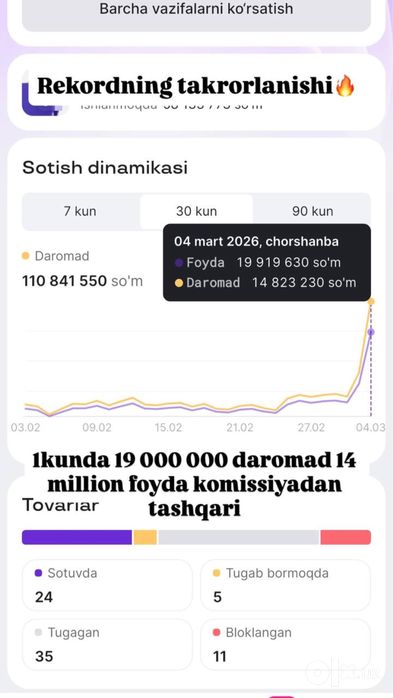 Uzum va Yandeks kursi 3 yillik Ekspertdan. Natijaga kafolat beramiz!