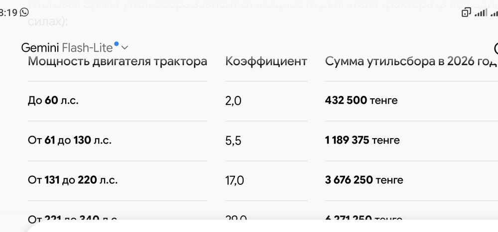 Трактор МТЗ 82.1