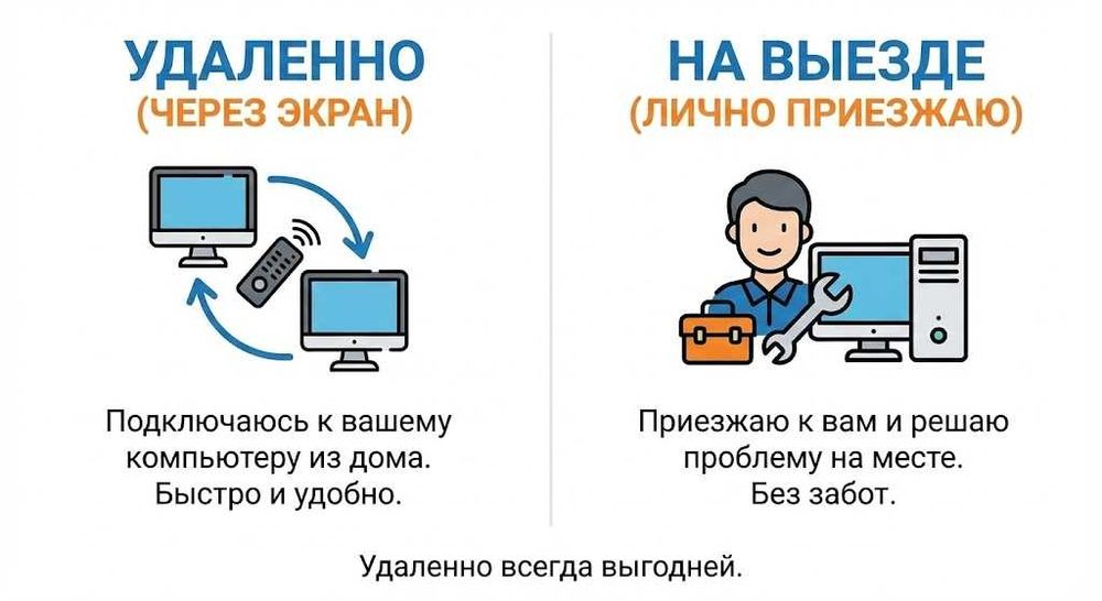 Ваш личный компьютерный помошник | Станислав