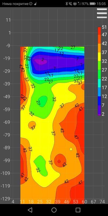 Откриване на вода за сондаж с георадар,сондажи за вода.